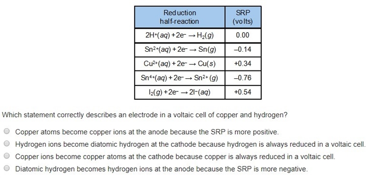 Look at the table of SRP values below.-example-1