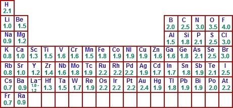 Simple diatomic molecules detected in interstellar space include co, cs, sio, sis-example-1