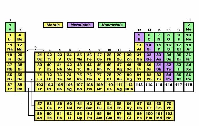 Most of the elements of which region of the periodic table are located directly to-example-1