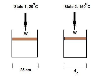 If the cylindrical pistons are 25.000 cm in diameter at 20.0 ∘c, what should be the-example-1