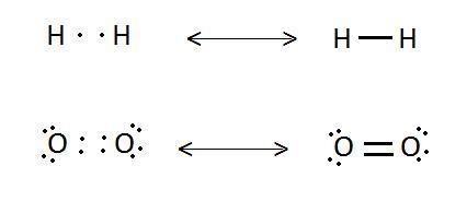 Draw the structural formula for a hydrogen molecule (H2) and an oxygen molecule (O-example-1