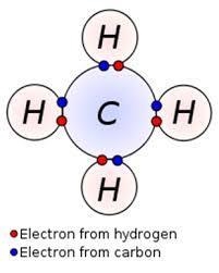 Describe how electron movement is related to the bonding in methane, CH4. A) Electrostatic-example-1