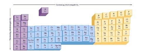 Rank the following atoms in order of increasing electronegativity . Li,Na,H-example-1