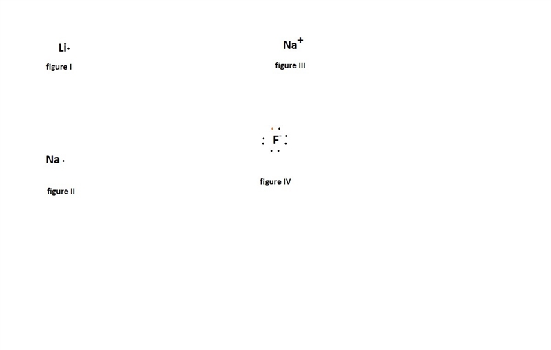 Complete the lewis structures of the atoms and ions by adding electrons, as needed-example-1