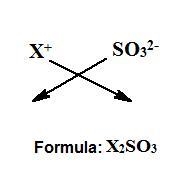 X2SO3 Enter the group number of X. How do I find this? Chemistry-example-1