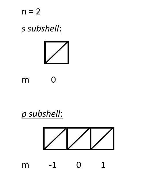 Which is a correct set of values of m for one of the subshells of n = 2? –1, 0, 1 –1, –2, 0, 1, 2 –1, –2, –3, 0, 1, 2, 3 –1, –2, –3, –4, 0, 1, 2, 3, 4-example-1