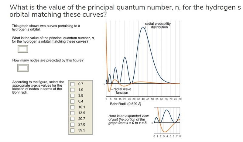 This graph shows two curves pertaining to a hydrogen s orbital.-example-1