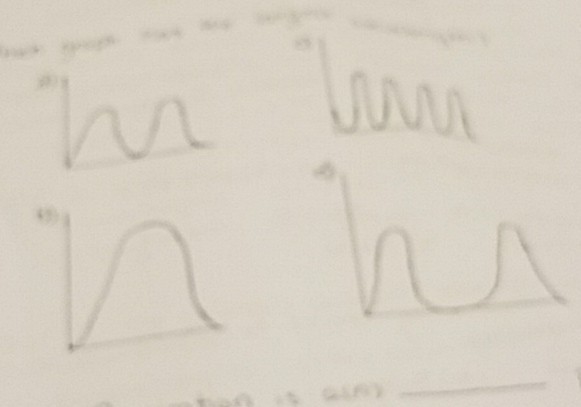 Which graph has the largest wavelength-example-1