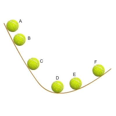 Arrange the balls in order from greatest amount of gravitational potential energy-example-1