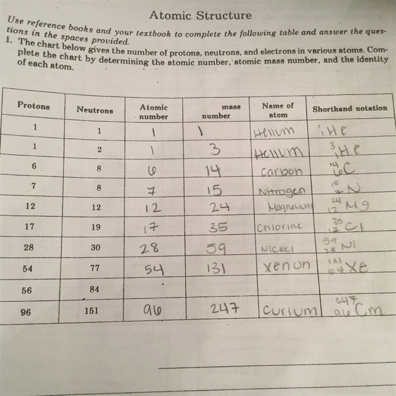 What atomic structure has 56 protons and 84 neutrons?-example-1