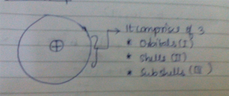 Orbitals vs shells vs subshells?-example-1