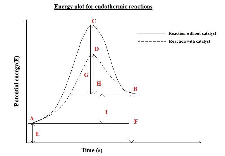 Which term below best matches a potential energy diagram in which the potential energy-example-1