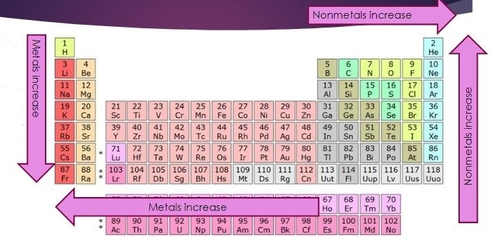 Which is the most active nonmetallic element in group 16?-example-1