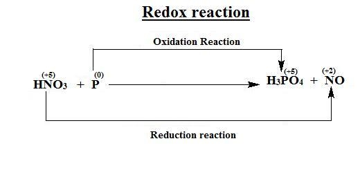 Balance the following redox equation, identifying the element oxidized and the element-example-1