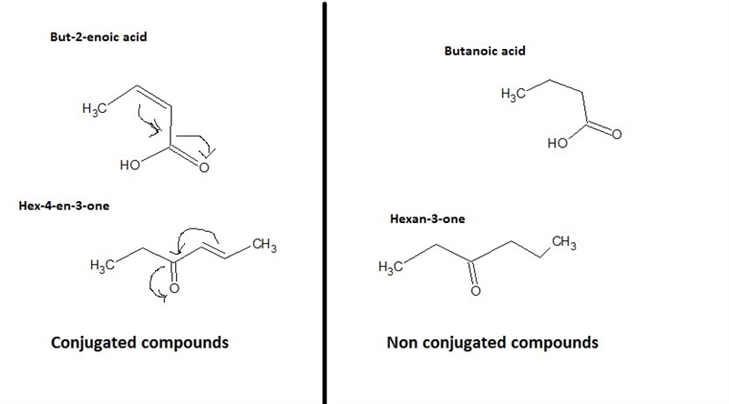 Sort the compounds: conjugated or non conjugated. -but-2-enoic acid -butanoic acid-example-1