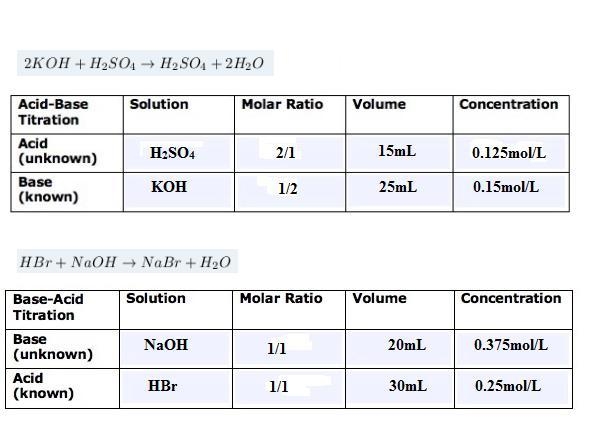 Titration Lab Sheet Day 2 (ALTERNATE)-example-1