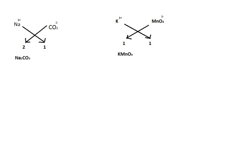 The following list contains some common polyatomic ions. Using the charge on these-example-1