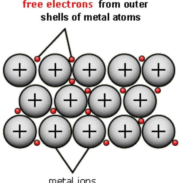 Can someone please explain to me the metallic bond?-example-1