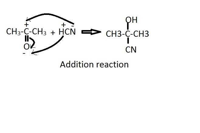 Which type of reaction does this diagram represent? addition condensation elimination-example-1