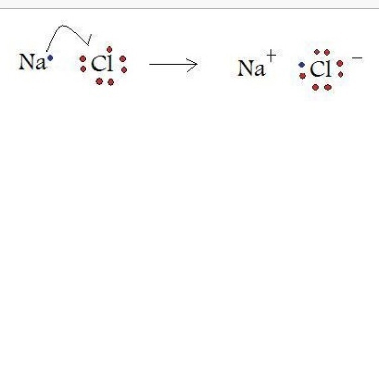 What element is likely to form an ionic compound with chlorine?-example-1