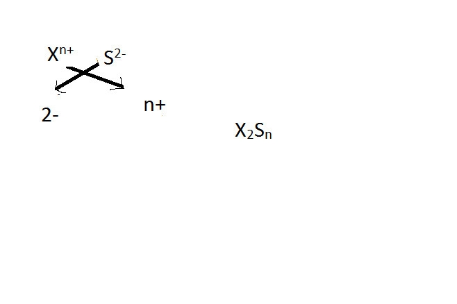 Unknown element X is a metal that ionically bonds to sulfur. Is the formula, X3S feasible-example-1