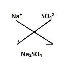 Based upon the ion charge of the following polyatomic ions, predict the formula for-example-1