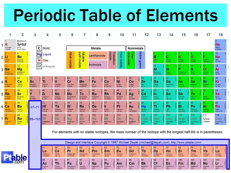 Shiny; ductile; solid at room temperature which of the elements best fits the description-example-1