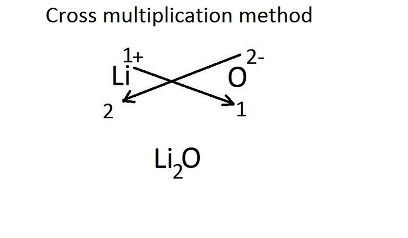 Predict the following chemical formula for a compound between lithium and oxygen-example-1