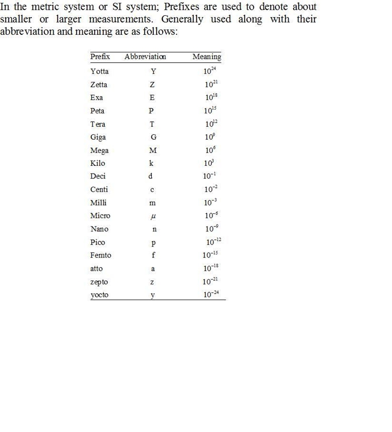 Which of these time measurements is the smallest? 0.02 seconds, 0.02 teraseconds, 2,500 milliseconds-example-1