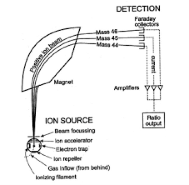 How a mass spectrometer works-example-1