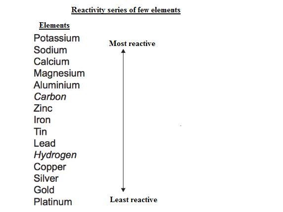 Which of the following will reduce copper? zinc mercury fluorine chlorine-example-1