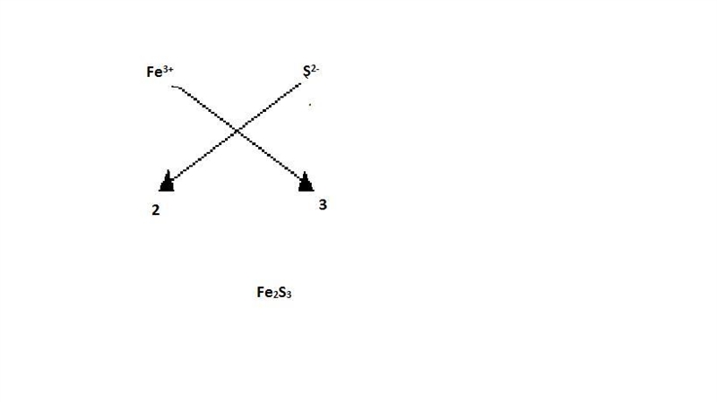 When iron forms an ion with a plus three charge, the formula of a compound with iron-example-1