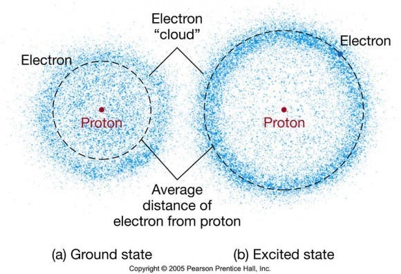 The currently accepted model of an atom where the exact location of electrons is unkown-example-1