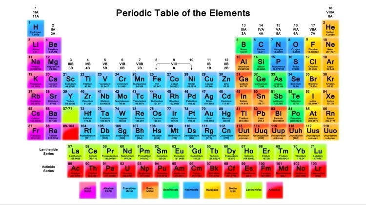 Which elements are malleable and good conductors of electricity? a) iodine and silver-example-1