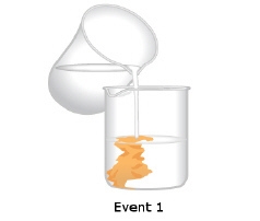 The images show two unrelated events occurring at separate times.Which event is most-example-1