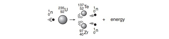 Nuclear fission reactions can produce different radioisotopes. One of these radioisotopes-example-1