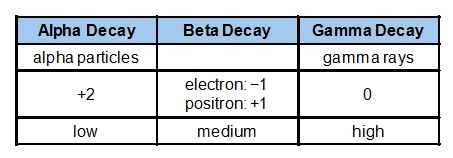 Which question must be answered to complete the table below? A) What kind of shielding-example-1