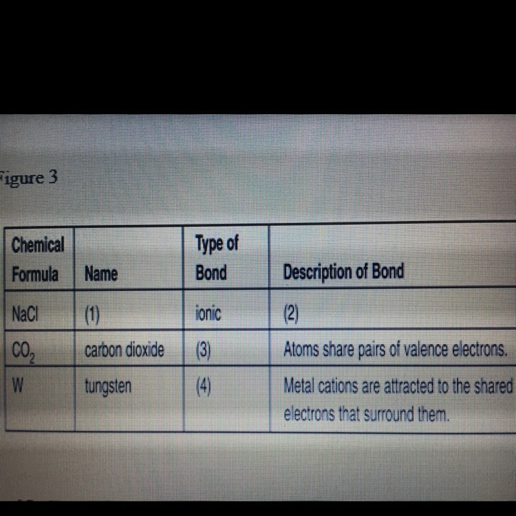 What type of bond belongs in box (3) in Figure 3?-example-1