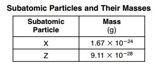 The table below gives the masses of two different subatomic particles found in an-example-1