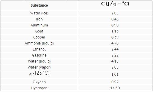 Two hundred grams of a substance requires 9.76kj of heat to raise its temperature-example-1