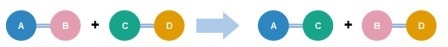 1. What coefficient would go in front of CO₂ to balance this equation? 2. What kind-example-5