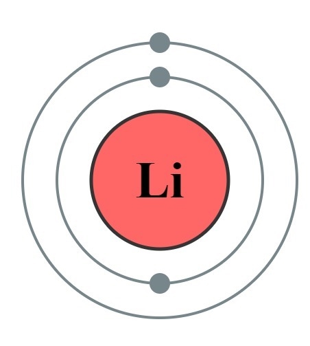 This is a model of a lithium atom. How likely is it that this atom would want to bond-example-1