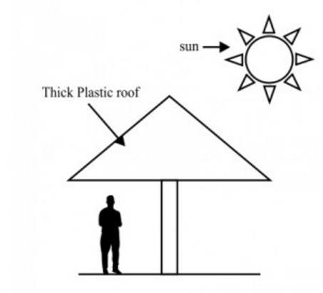 The diagram shows a man standing under a shelter on a sunny day. Given that the man-example-1