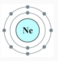 This is a model of a Neon atom. How likely is it that this atom would want to bond-example-1