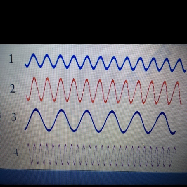 Which wave would most likely be a radio wave A)wave 2 B) wave 4 C) wave 3 D) wave-example-1