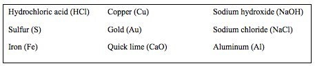 30) Some common substances used in the laboratory are listed in the table. The chemical-example-1