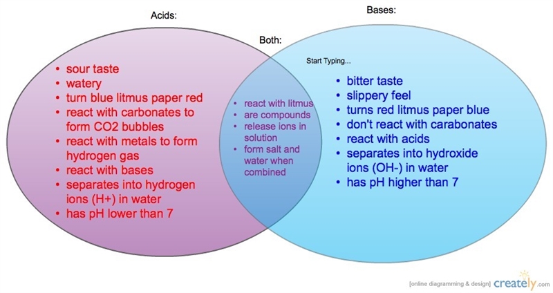 Compare and contrast the electrical properties of salts metals and acids-example-1