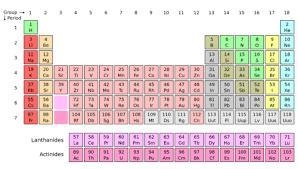 Elements in the same blank on the periodic table have the same number of valence electrons-example-1