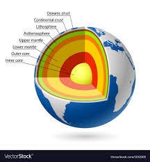 Which of the following statements about the sun's structure is true? A) the sun has-example-1