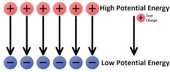 What is the source of potential energy for the circuit shown in the picture above-example-2